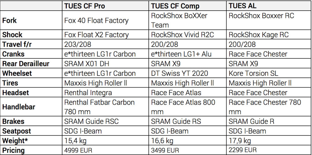Specs-Tues
