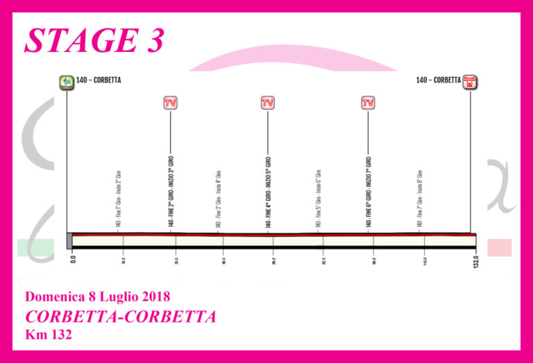 Giro Rosa 2018
