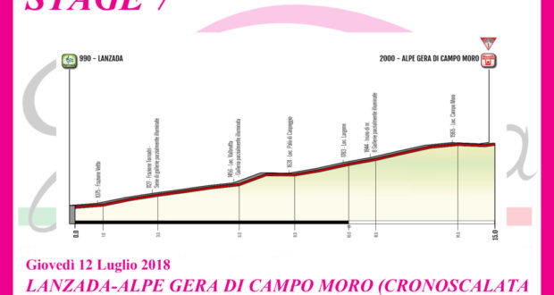 Giro Rosa 2018