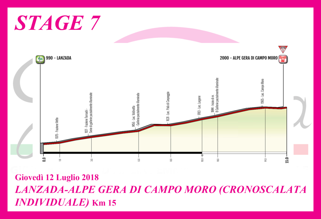 Giro Rosa 2018