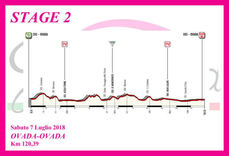 Giro Rosa 2018