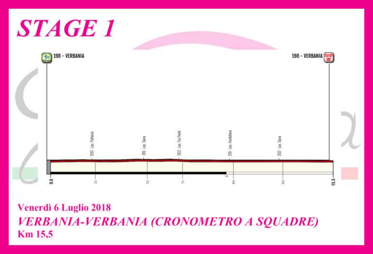 Giro Rosa 2018