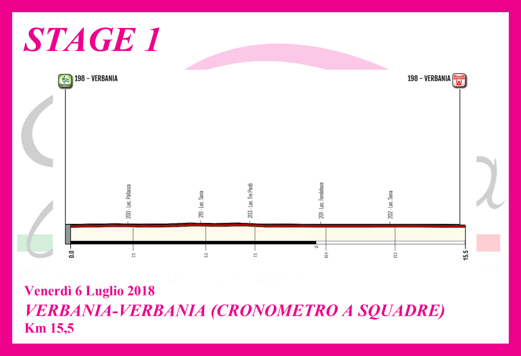 Giro Rosa 2018
